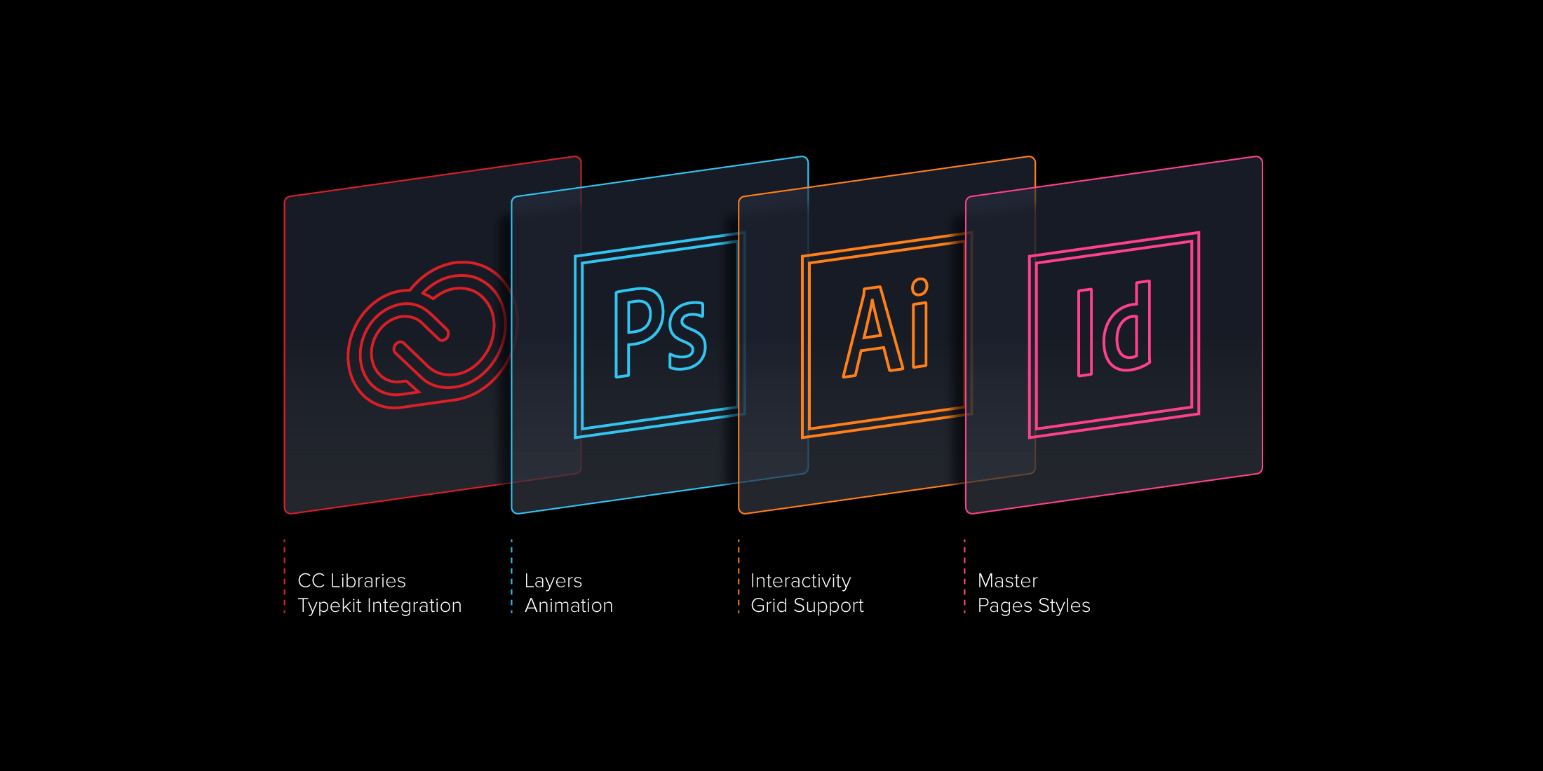 Adobe Illustrator icon on a computer screen